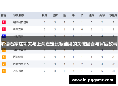 解读石家庄功夫与上海嘉定比赛结果的关键因素与背后故事 解读石家庄功夫与上海嘉定比赛结果的关键因素与背后故事