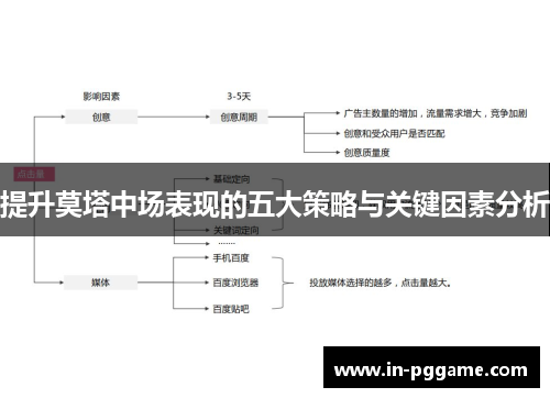提升莫塔中场表现的五大策略与关键因素分析