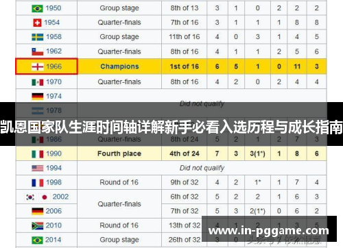 凯恩国家队生涯时间轴详解新手必看入选历程与成长指南