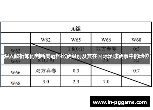 深入解析如何判断美冠杯比赛级别及其在国际足球赛事中的地位