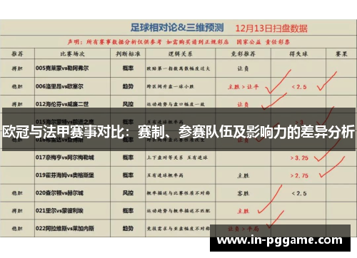 欧冠与法甲赛事对比:赛制、参赛队伍及影响力的差异分析 欧冠与法甲赛事对比:赛制、参赛队伍及影响力的差异分析