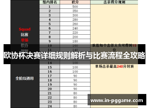 欧协杯决赛详细规则解析与比赛流程全攻略 欧协杯决赛详细规则解析与比赛流程全攻略