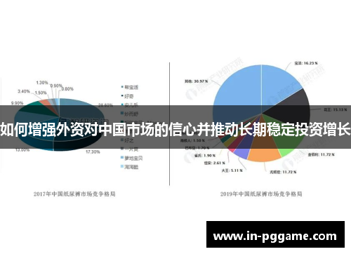 如何增强外资对中国市场的信心并推动长期稳定投资增长 如何增强外资对中国市场的信心并推动长期稳定投资增长