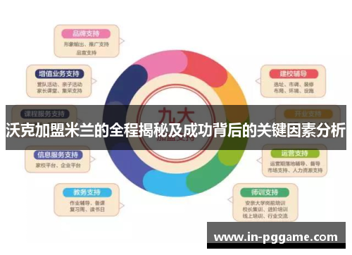 沃克加盟米兰的全程揭秘及成功背后的关键因素分析